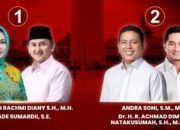Hasil Quick Count Pilkada Banten 2024 Cagub Nomor 02 Unggul