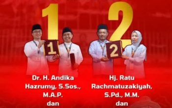 Hasil Quick Count Pilkada Kab.Serang 2024 Calon Nomor Urut 02 Unggul