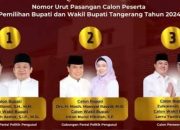 Hasil Quick Count Pilkada Kab.Tangerang Paslon Nomor Urut 02 Unggul