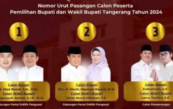 Hasil Quick Count Pilkada Kab.Tangerang 2024 Paslon Urut 02 Unggul