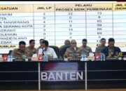 Polda Banten Beserta Polres Jajaran Tangkap 492 Pelaku Aksi Premanisme