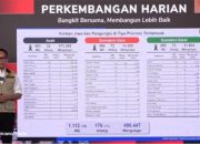 Pemerintah Percepat Pemulihan Pascabencana di Tiga Provinsi, Korban Meninggal Capai 1.112 Jiwa