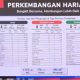 Pemerintah Percepat Pemulihan Pascabencana di Tiga Provinsi, Korban Meninggal Capai 1.112 Jiwa