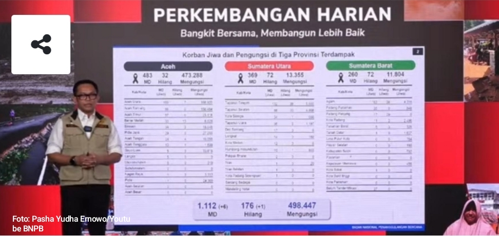 Pemerintah Percepat Pemulihan Pascabencana di Tiga Provinsi, Korban Meninggal Capai 1.112 Jiwa