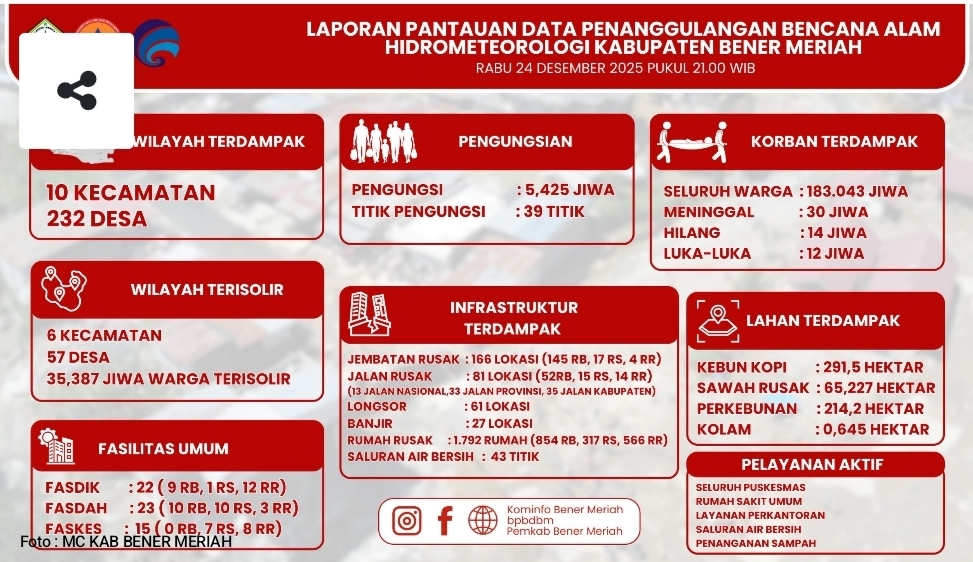 Di Tengah Bencana Meluas, Pemkab Bener Meriah Pastikan Layanan Publik Tetap Berjalan