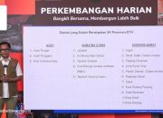 Pemerintah Percepat Pemulihan Pascabencana Aceh dan Sumatra Lewat Skema Huntara dan DTH Rp.600.000 Perbulan