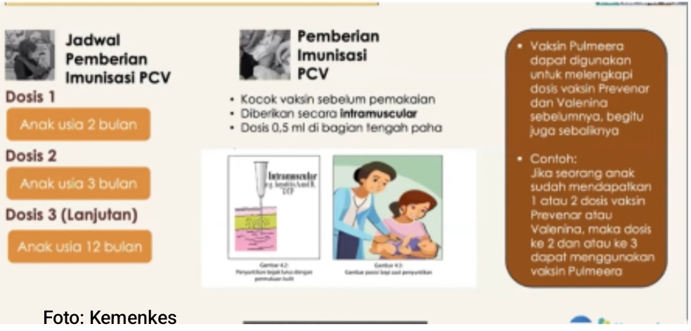 Kemenkes Perkuat Imunisasi PCV Lewat Vaksin Pulmera untuk Tekan Kematian Balita