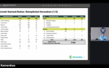 Menkes Dorong Percepatan Pembangunan Rumah Nakes Terdampak Bencana di Sumatra