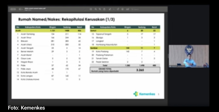 Menkes Dorong Percepatan Pembangunan Rumah Nakes Terdampak Bencana di Sumatra