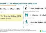 CKG 2025 Ungkap Ancaman Penyakit dari Bayi hingga Lansia, Kemenkes Siapkan Penguatan 2026