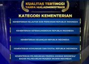 Kemkomdigi Dinilai Tertib dan Responsif, Raih Penghargaan Ombudsman 2025